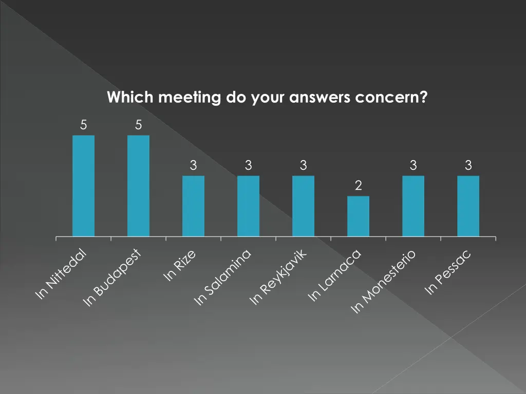 which meeting do your answers concern