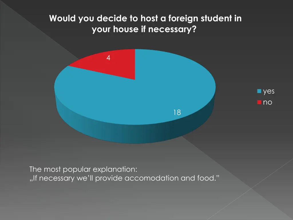 would you decide to host a foreign student