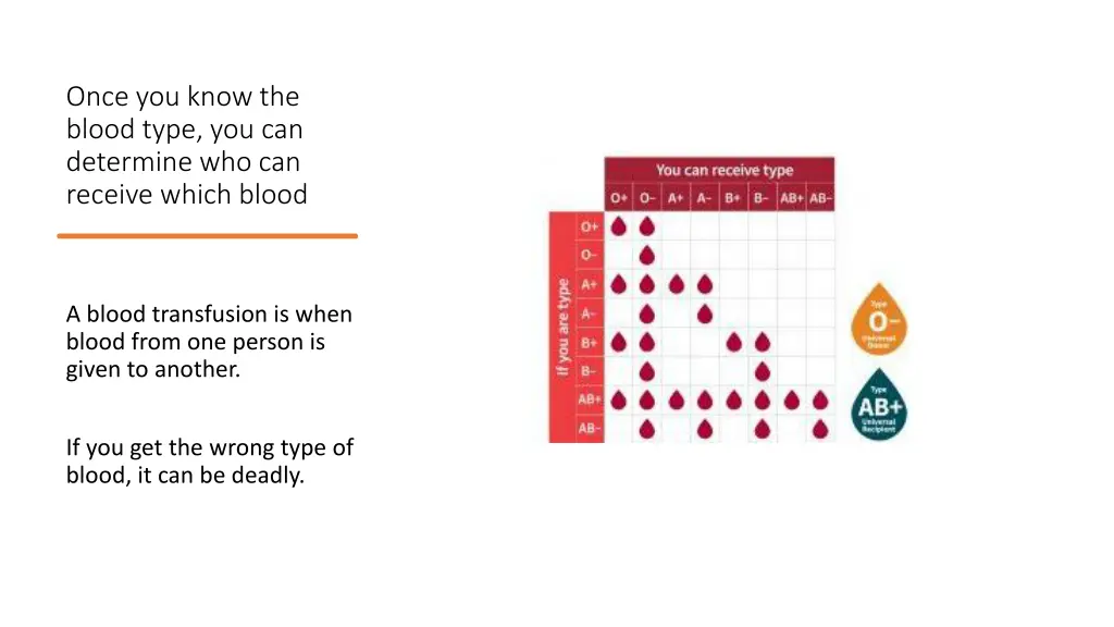 once you know the blood type you can determine