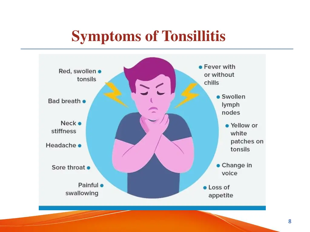 symptoms of tonsillitis