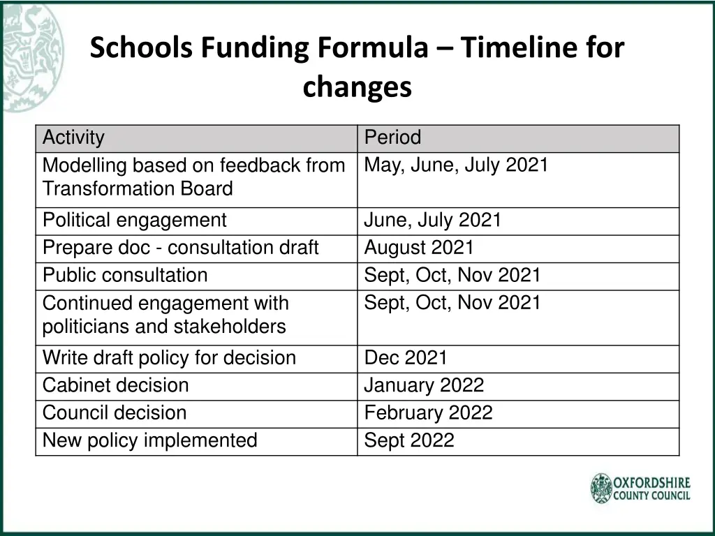 schools funding formula timeline for changes