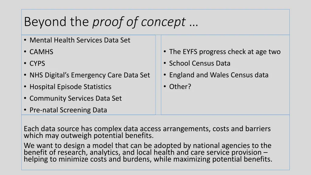 beyond the proof of concept