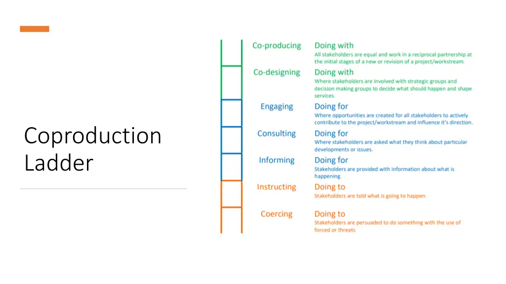 coproduction ladder