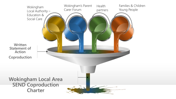 wokingham s parent carer forum