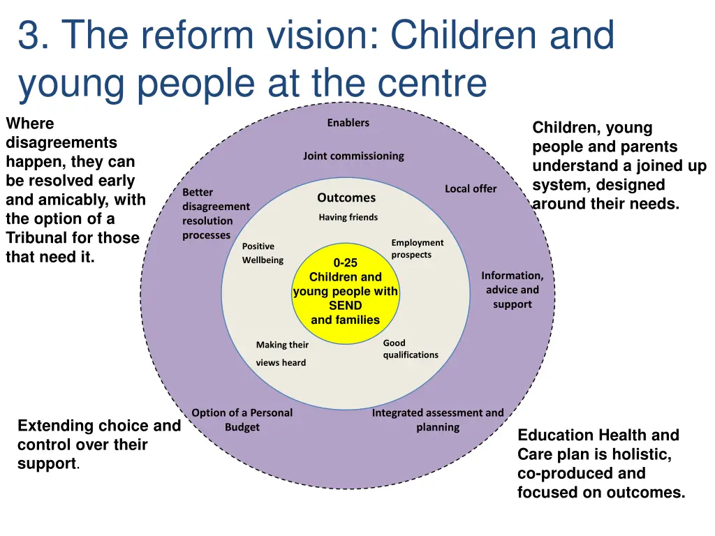 3 the reform vision children and young people