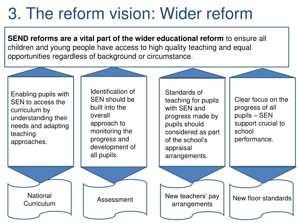 3 the reform vision wider reform