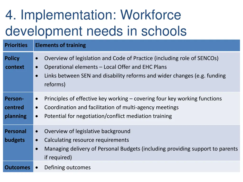 4 implementation workforce development needs
