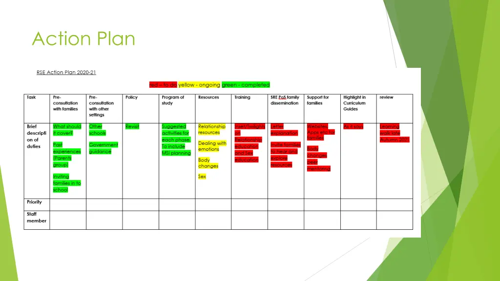 action plan 1