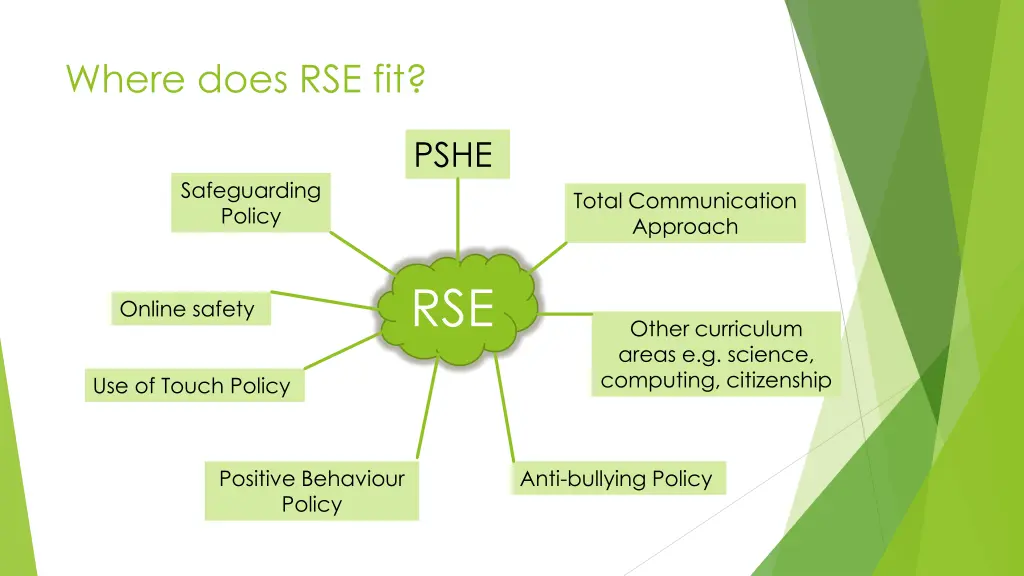 where does rse fit