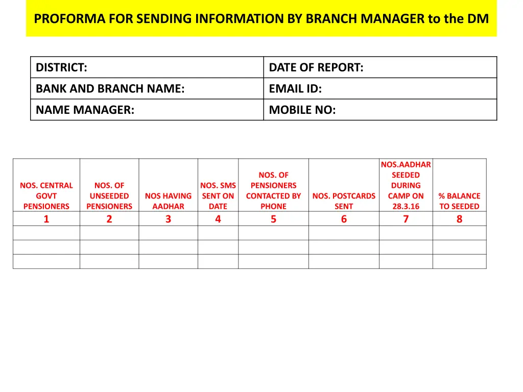 proforma for sending information by branch