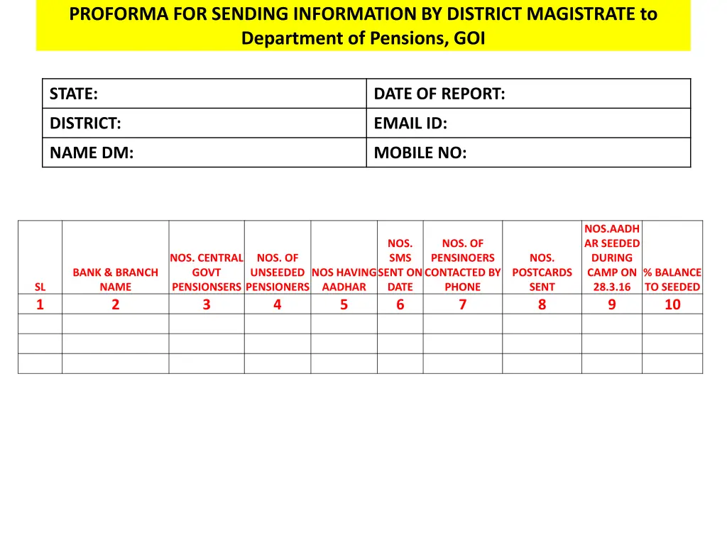 proforma for sending information by district