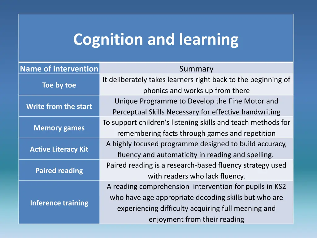 cognition and learning 1
