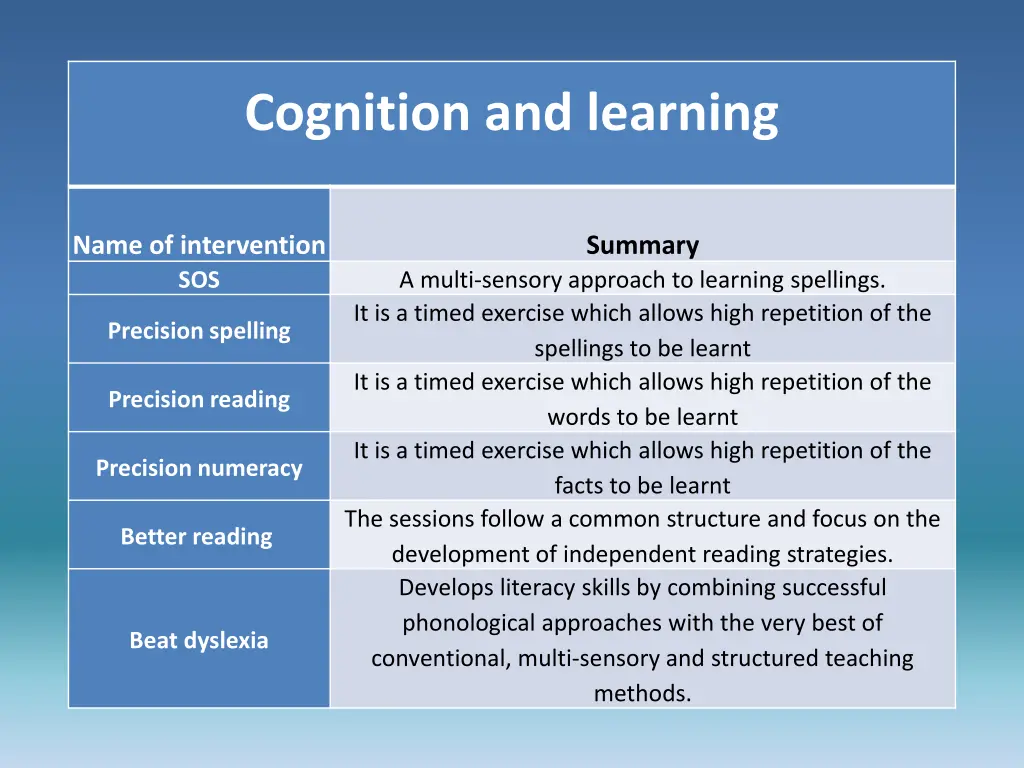 cognition and learning