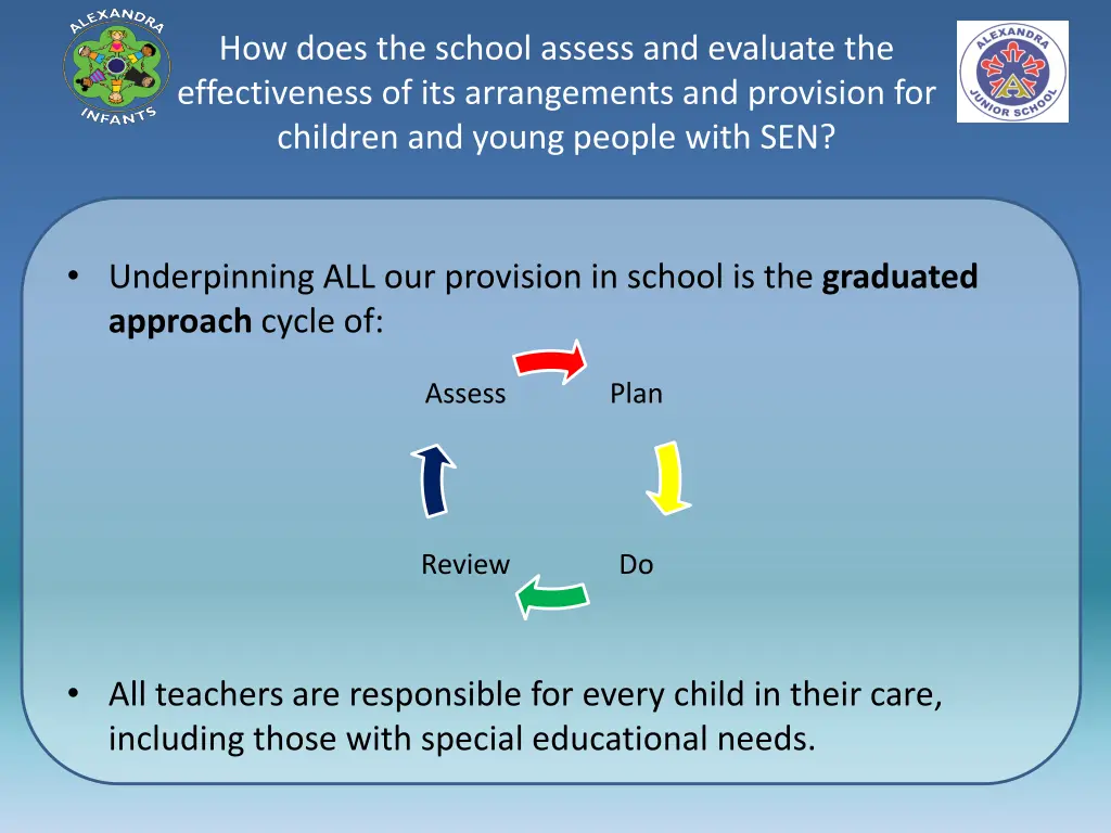 how does the school assess and evaluate