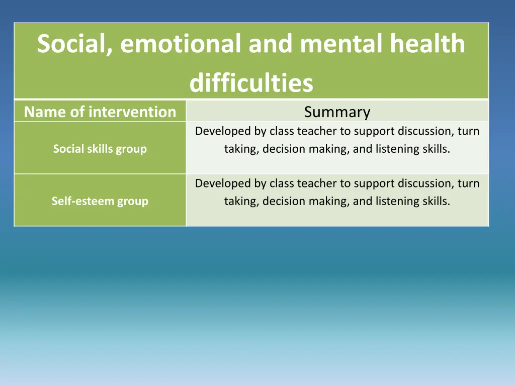 social emotional and mental health difficulties 1