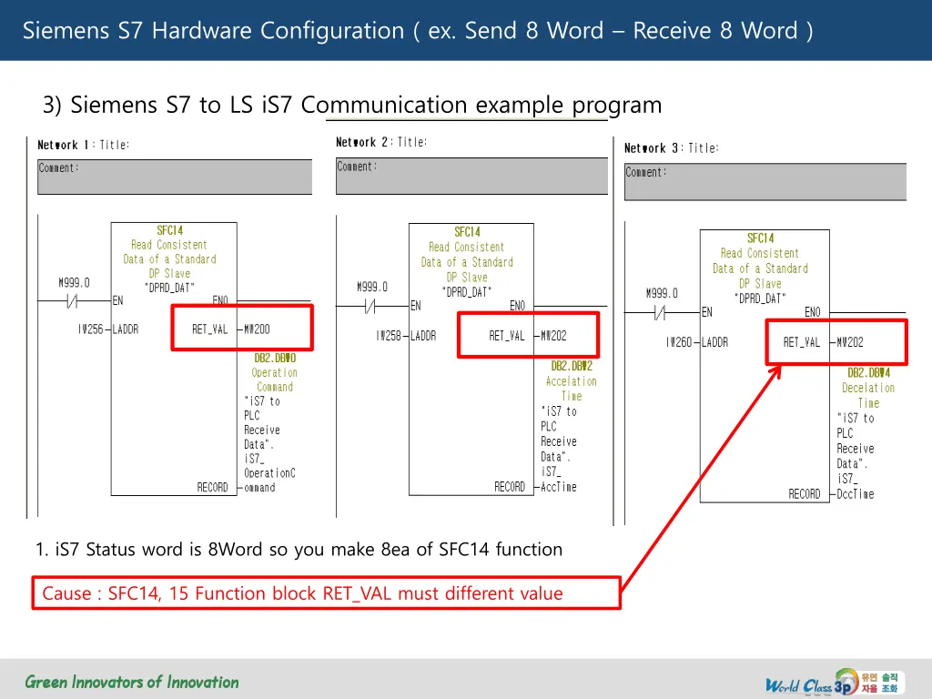 siemens s7 hardware configuration ex send 8 word 32