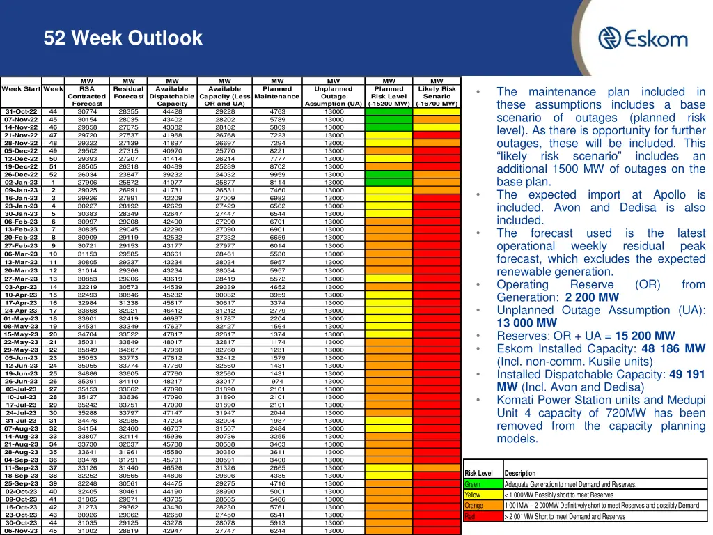52 week outlook
