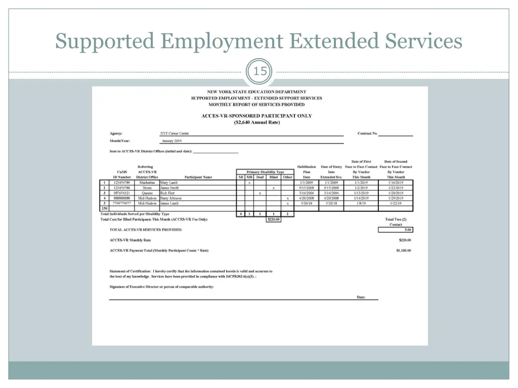 supported employment extended services 2