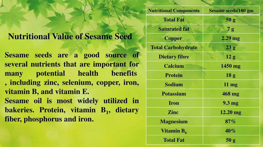 nutritional components