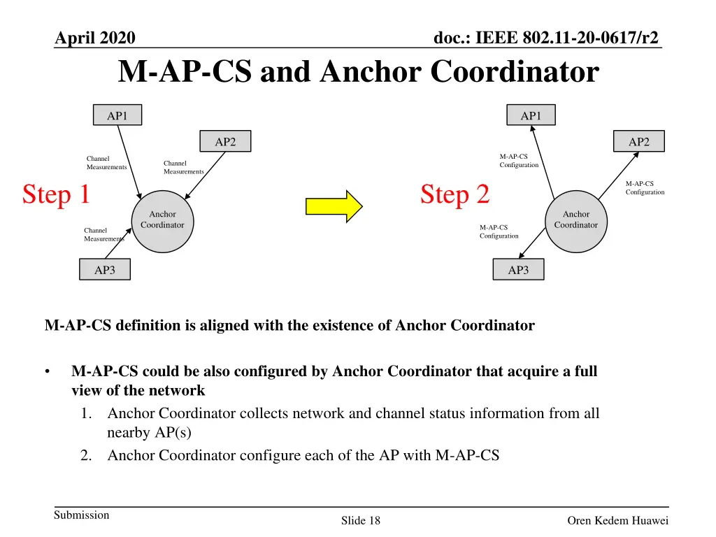 doc ieee 802 11 20 0617 r2 17