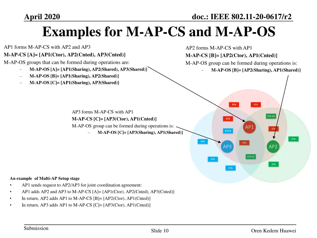 doc ieee 802 11 20 0617 r2 9