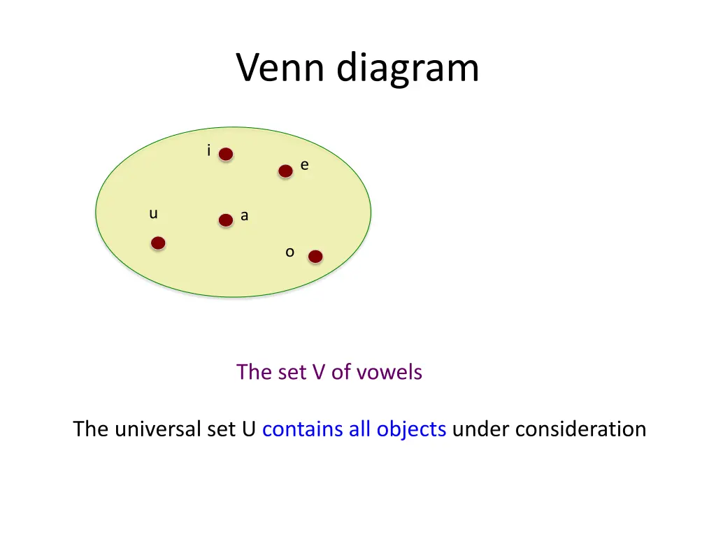 venn diagram
