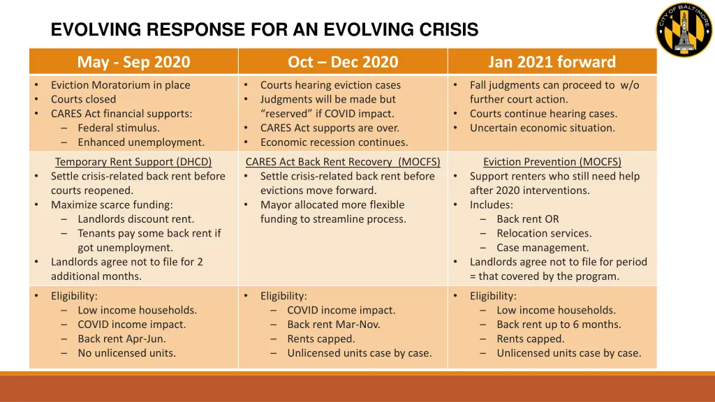 evolving response for an evolving crisis