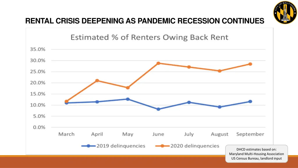 rental crisis deepening as pandemic recession