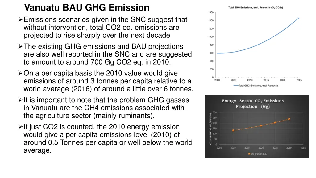 vanuatu bau ghg emission emissions scenarios