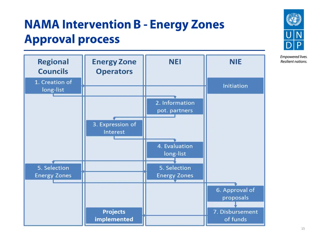 slide15