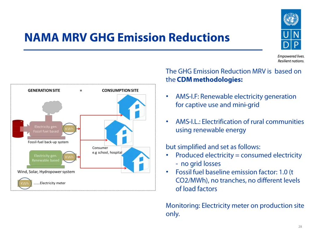 slide28