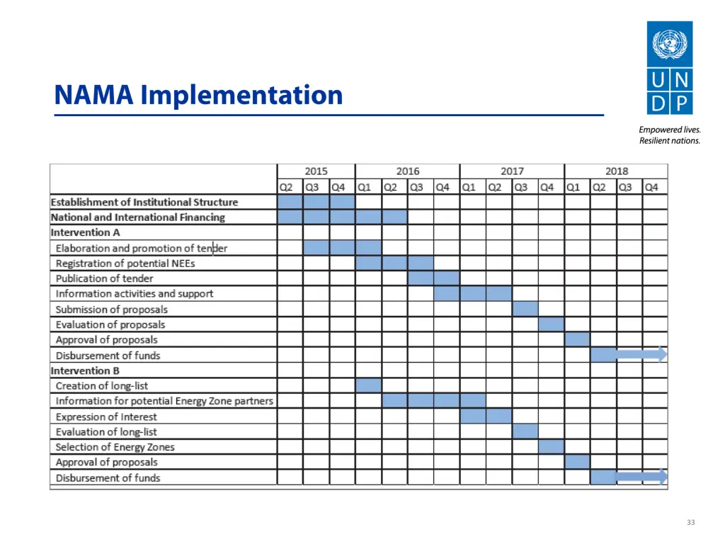 slide33
