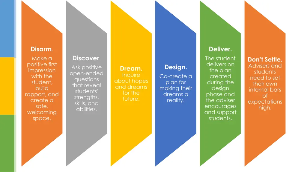 disarm make a positive first impression with