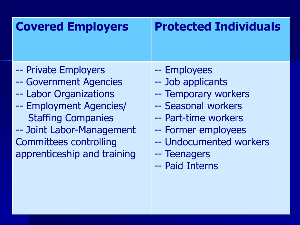 covered employers