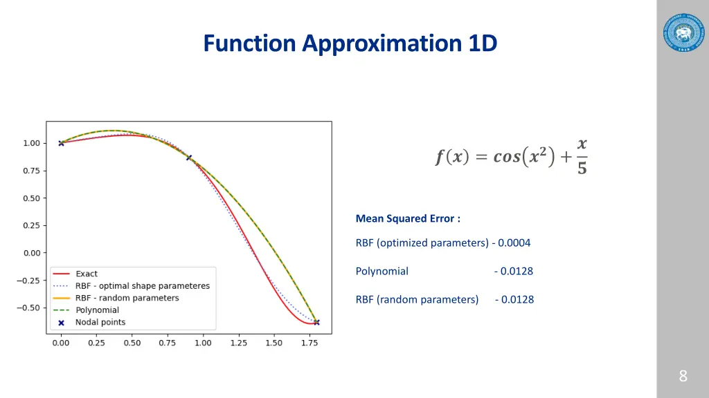 function approximation 1d