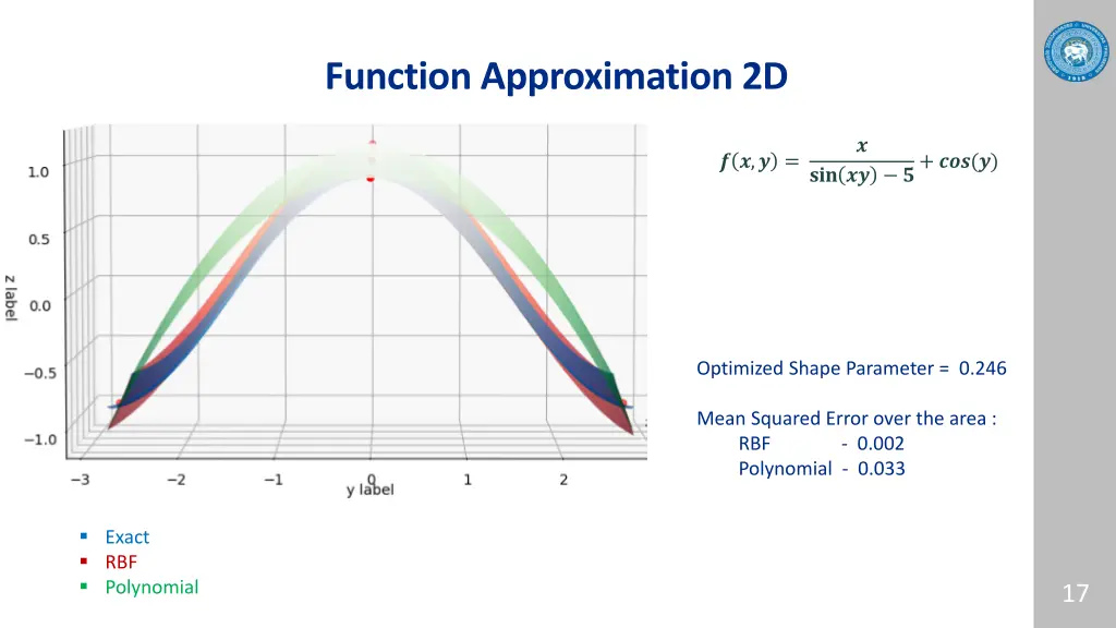 function approximation 2d 1