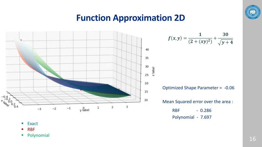 function approximation 2d
