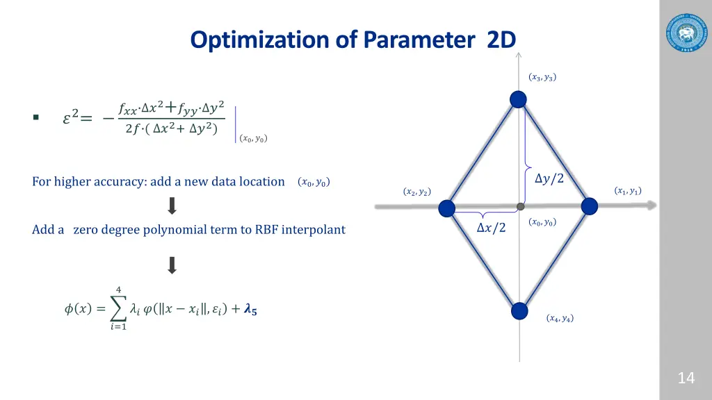 optimization of parameter 2d 1