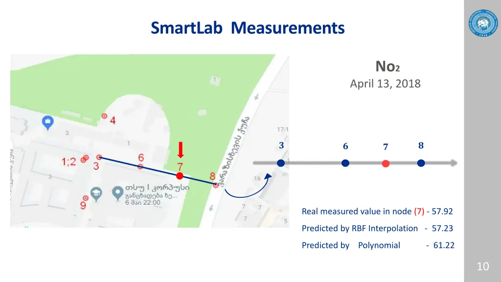 smartlab measurements 1