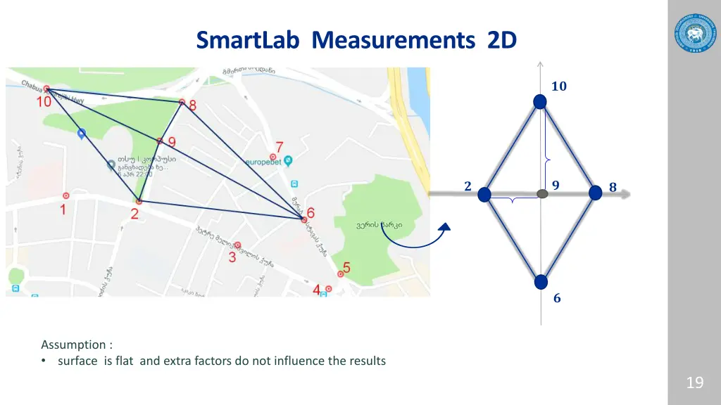 smartlab measurements 2d 1