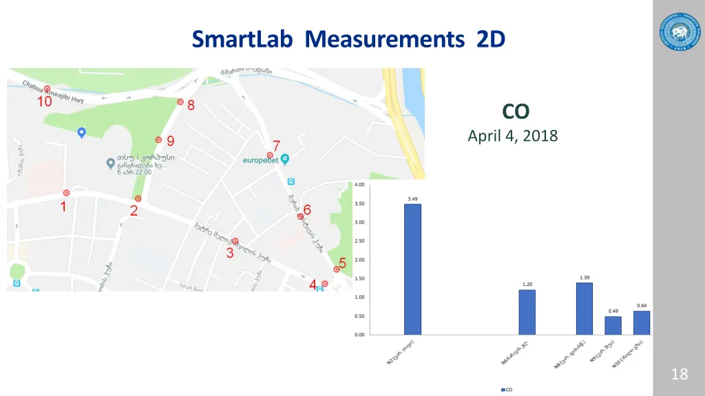 smartlab measurements 2d