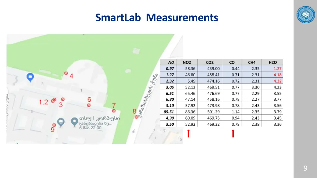 smartlab measurements