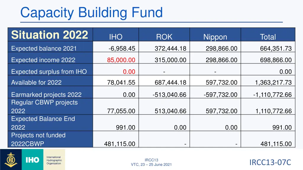 capacity building fund 2