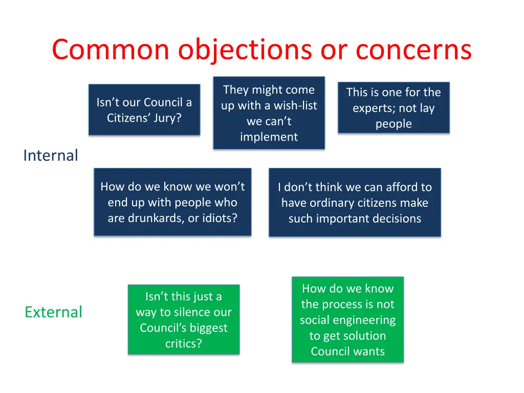 common objections or concerns