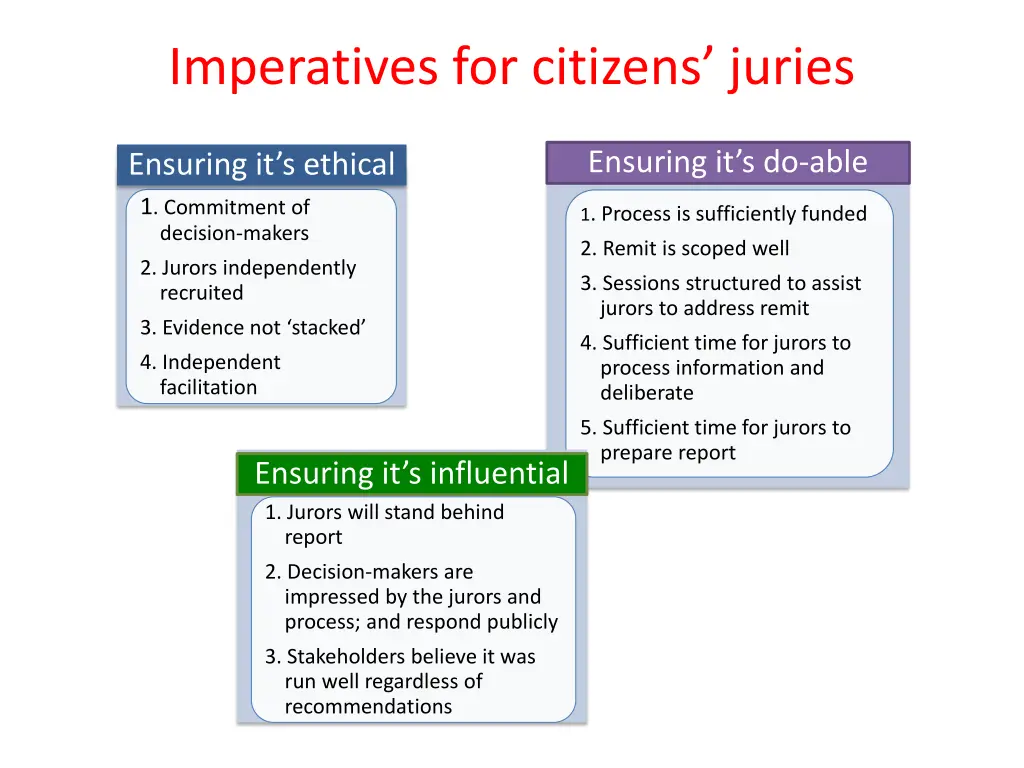 imperatives for citizens juries
