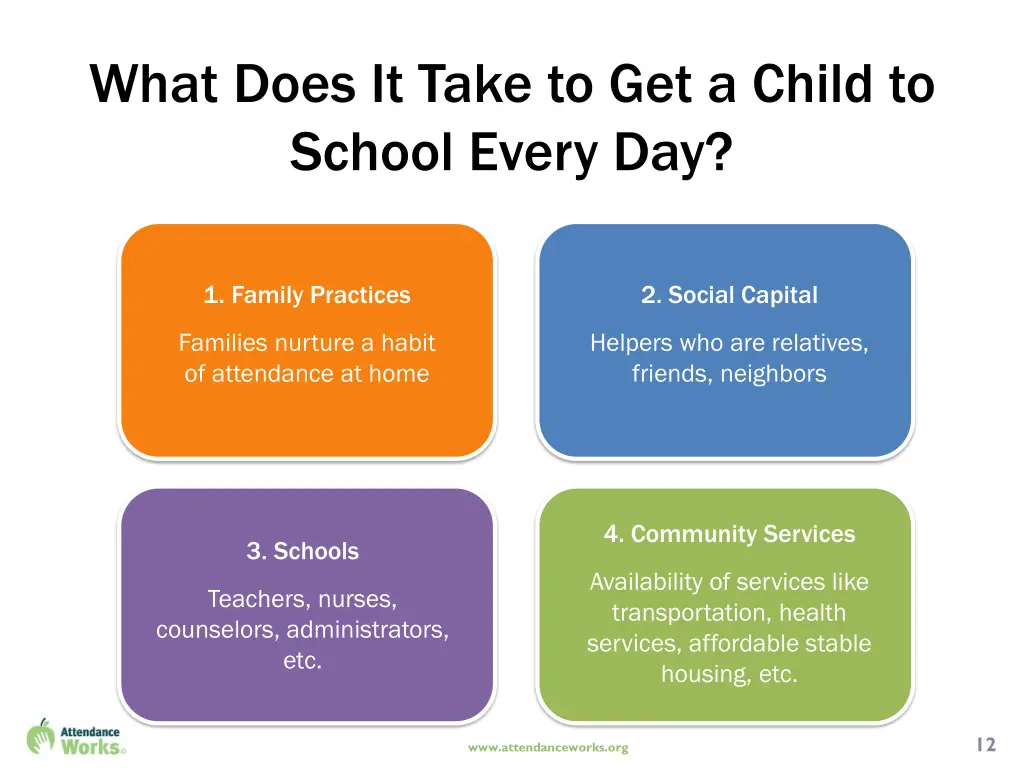what does it take to get a child to school every