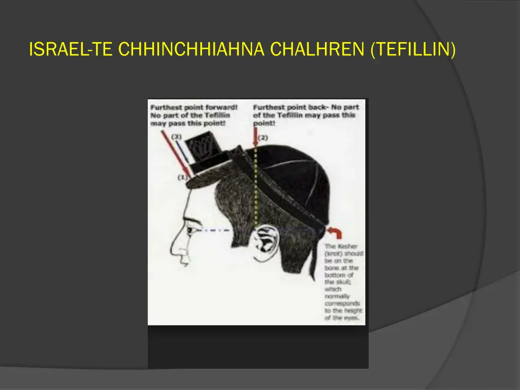 israel te chhinchhiahna chalhren tefillin