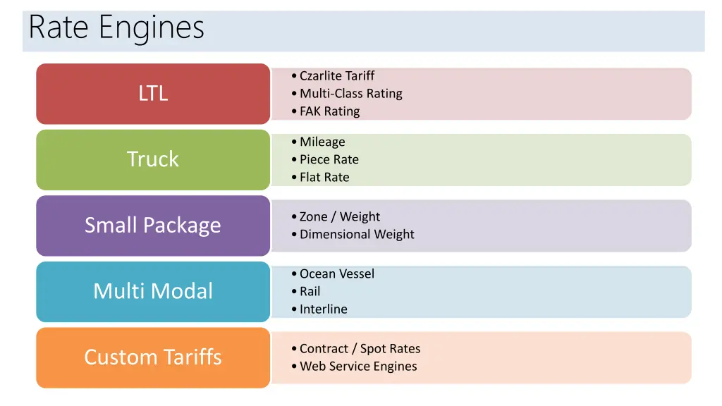 introduction rate engines