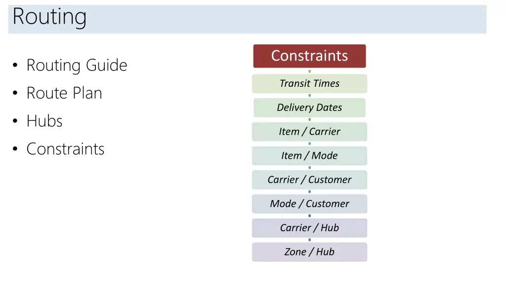 introduction routing