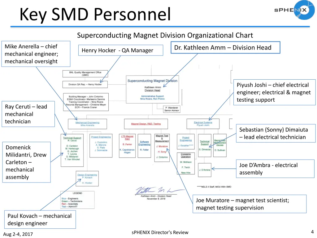 key smd personnel